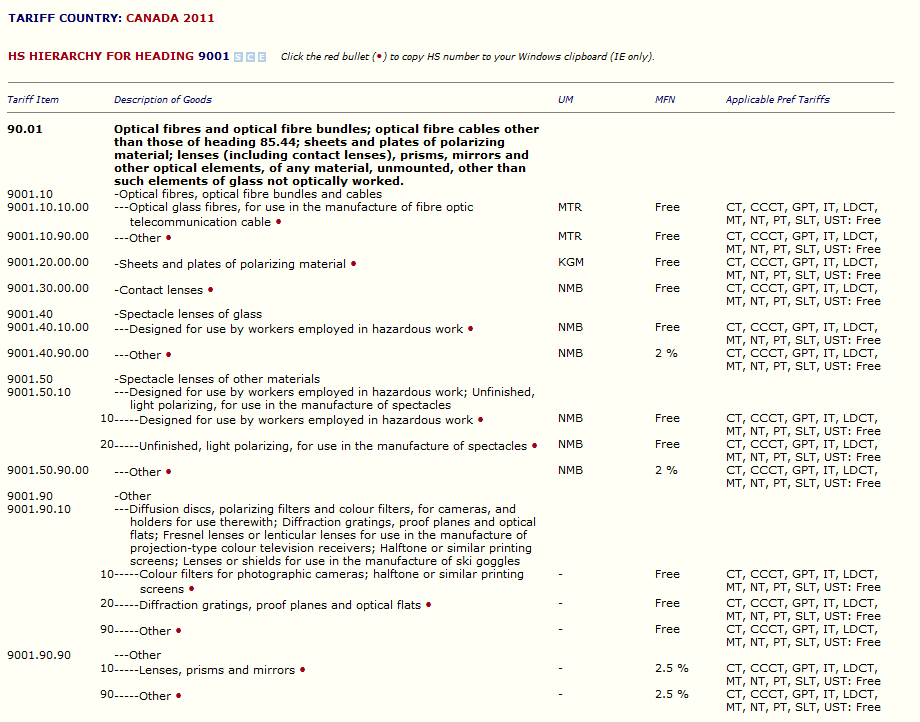 Canadian Preferential Duty Rates Example Form