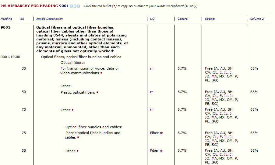 American Preferential Duty Rates Example Form