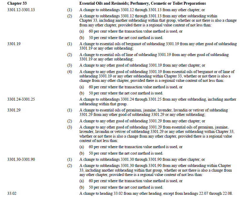 NAFTA Canada Rules of Origin Example